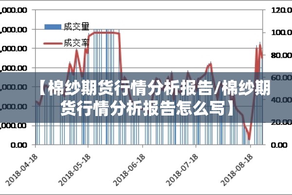 【棉纱期货行情分析报告/棉纱期货行情分析报告怎么写】