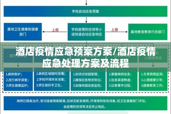 酒店疫情应急预案方案/酒店疫情应急处理方案及流程 酒店疫情应急预案方案/酒店疫情应急处理方案及流程