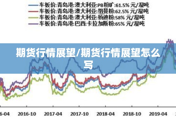 期货行情展望/期货行情展望怎么写