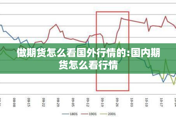 做期货怎么看国外行情的:国内期货怎么看行情