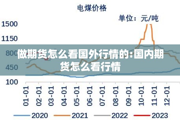 做期货怎么看国外行情的:国内期货怎么看行情