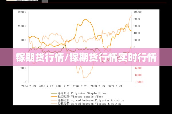 镓期货行情/镓期货行情实时行情 镓期货行情/镓期货行情实时行情