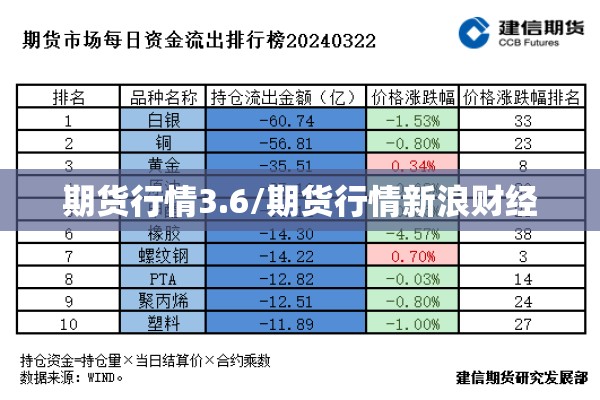 期货行情3.6/期货行情新浪财经