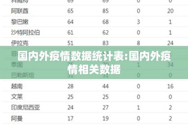 国内外疫情数据统计表:国内外疫情相关数据 国内外疫情数据统计表:国内外疫情相关数据