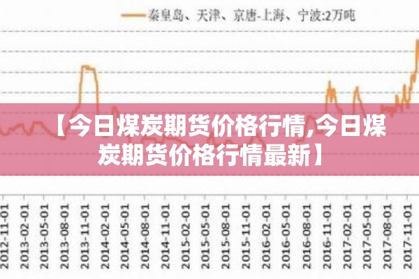 【今日煤炭期货价格行情,今日煤炭期货价格行情最新】