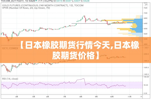 【日本橡胶期货行情今天,日本橡胶期货价格】 【日本橡胶期货行情今天,日本橡胶期货价格】