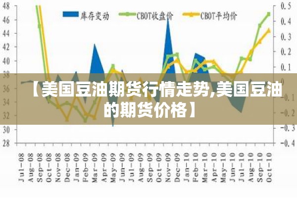 【美国豆油期货行情走势,美国豆油的期货价格】