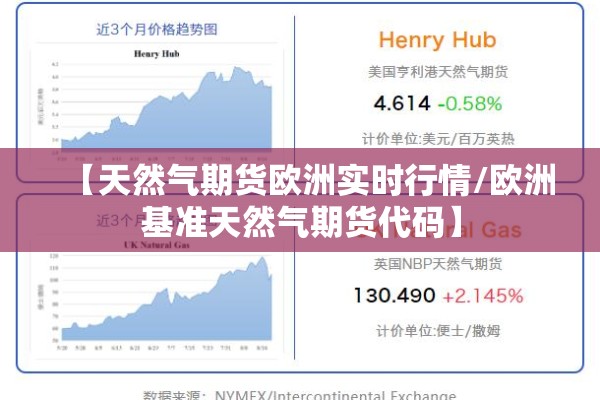 【天然气期货欧洲实时行情/欧洲基准天然气期货代码】