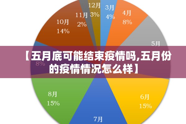 【五月底可能结束疫情吗,五月份的疫情情况怎么样】 【五月底可能结束疫情吗,五月份的疫情情况怎么样】