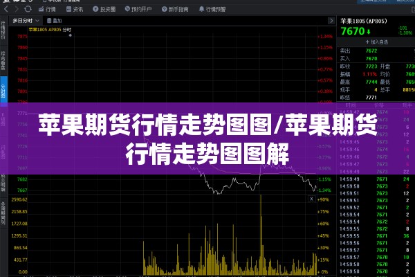 苹果期货行情走势图图/苹果期货行情走势图图解 苹果期货行情走势图图/苹果期货行情走势图图解