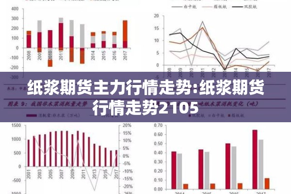 纸浆期货主力行情走势:纸浆期货行情走势2105 纸浆期货主力行情走势:纸浆期货行情走势2105