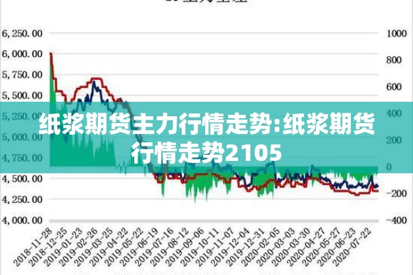 纸浆期货主力行情走势:纸浆期货行情走势2105 纸浆期货主力行情走势:纸浆期货行情走势2105
