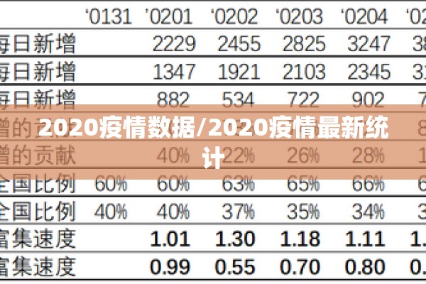2020疫情数据/2020疫情最新统计