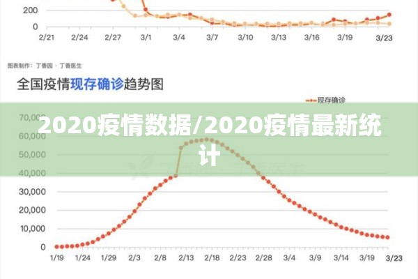 2020疫情数据/2020疫情最新统计