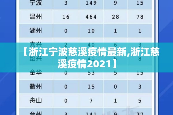 【浙江宁波慈溪疫情最新,浙江慈溪疫情2021】 【浙江宁波慈溪疫情最新,浙江慈溪疫情2021】