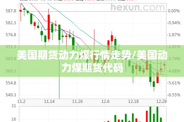 美国期货动力煤行情走势/美国动力煤期货代码 美国期货动力煤行情走势/美国动力煤期货代码