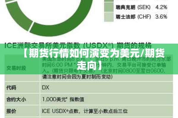 【期货行情如何演变为美元/期货走向】 【期货行情如何演变为美元/期货走向】