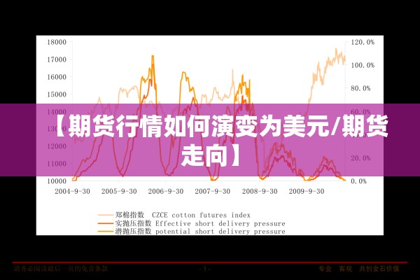 【期货行情如何演变为美元/期货走向】 【期货行情如何演变为美元/期货走向】