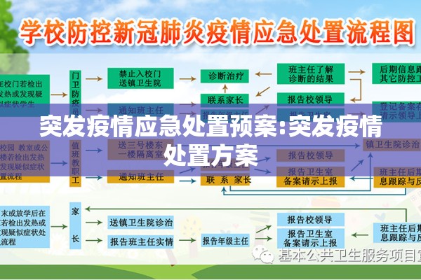 突发疫情应急处置预案:突发疫情处置方案