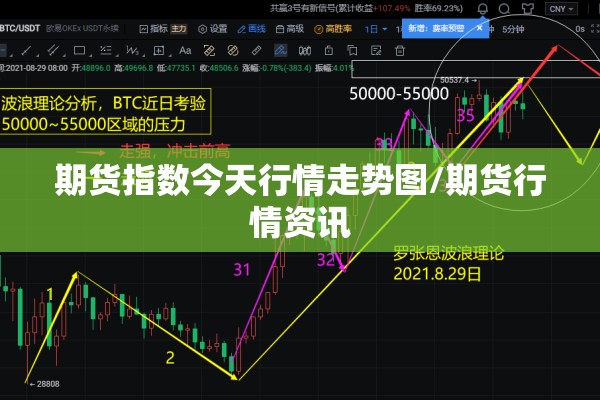 期货指数今天行情走势图/期货行情资讯