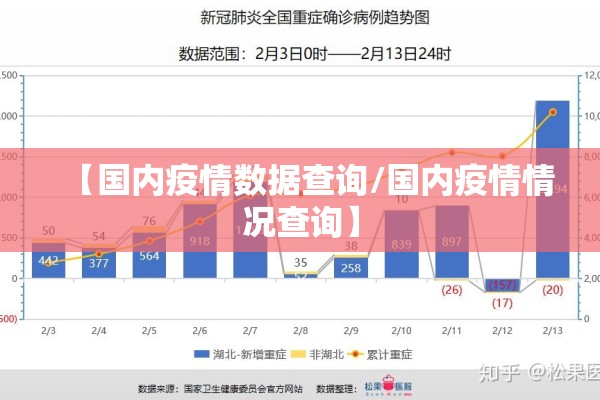 【国内疫情数据查询/国内疫情情况查询】
