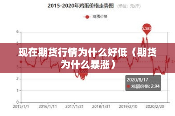 现在期货行情为什么好低(期货为什么暴涨) 现在期货行情为什么好低(期货为什么暴涨)