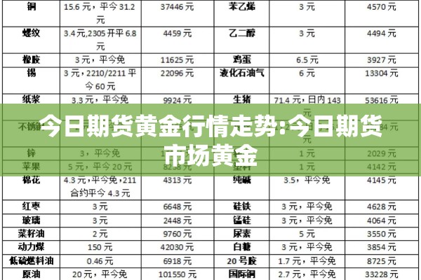 今日期货黄金行情走势:今日期货市场黄金