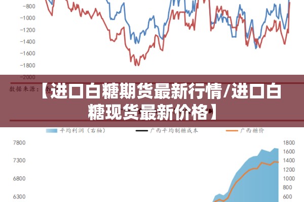【进口白糖期货最新行情/进口白糖现货最新价格】 【进口白糖期货最新行情/进口白糖现货最新价格】