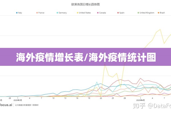 海外疫情增长表/海外疫情统计图