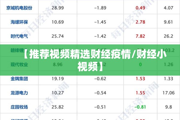 【推荐视频精选财经疫情/财经小视频】 【推荐视频精选财经疫情/财经小视频】