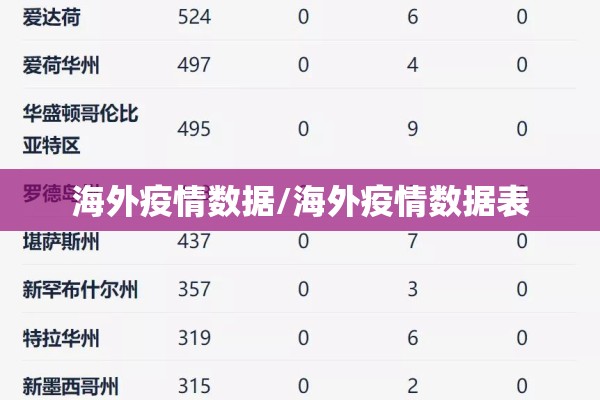 海外疫情数据/海外疫情数据表