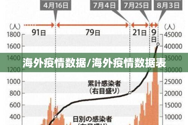 海外疫情数据/海外疫情数据表