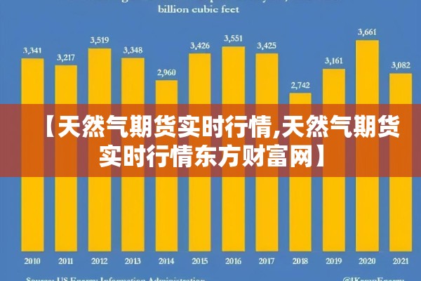 【天然气期货实时行情,天然气期货实时行情东方财富网】