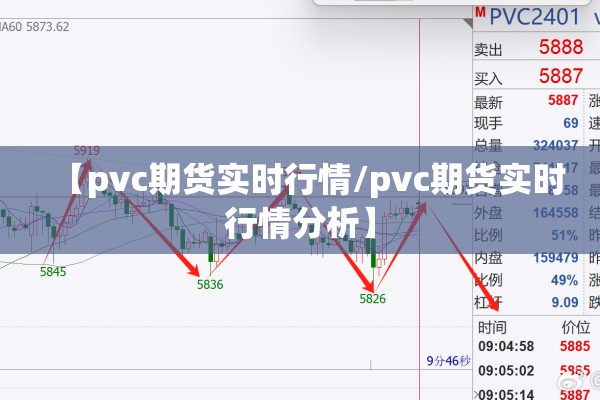 【pvc期货实时行情/pvc期货实时行情分析】