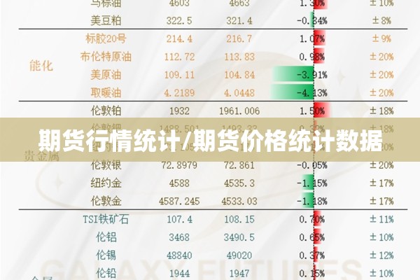 期货行情统计/期货价格统计数据