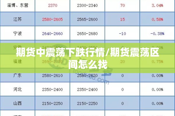 期货中震荡下跌行情/期货震荡区间怎么找