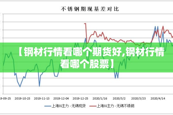 【钢材行情看哪个期货好,钢材行情看哪个股票】 【钢材行情看哪个期货好,钢材行情看哪个股票】