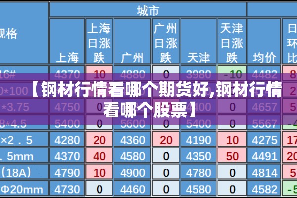 【钢材行情看哪个期货好,钢材行情看哪个股票】 【钢材行情看哪个期货好,钢材行情看哪个股票】