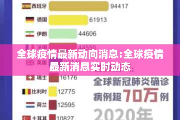 全球疫情最新动向消息:全球疫情最新消息实时动态 全球疫情最新动向消息:全球疫情最新消息实时动态