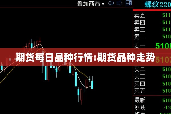 期货每日品种行情:期货品种走势