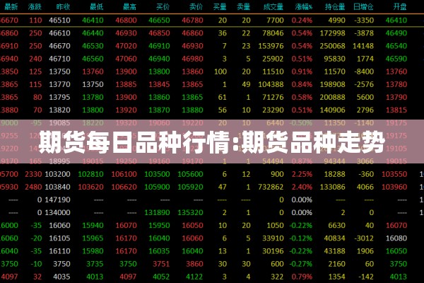 期货每日品种行情:期货品种走势