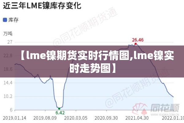 【lme镍期货实时行情图,lme镍实时走势图】 【lme镍期货实时行情图,lme镍实时走势图】