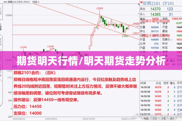 期货明天行情/明天期货走势分析 期货明天行情/明天期货走势分析