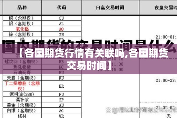 【各国期货行情有关联吗,各国期货交易时间】 【各国期货行情有关联吗,各国期货交易时间】
