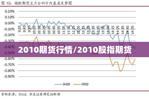 2010期货行情/2010股指期货