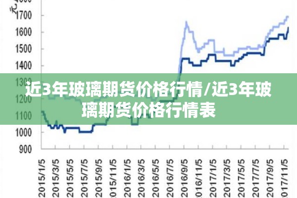 近3年玻璃期货价格行情/近3年玻璃期货价格行情表 近3年玻璃期货价格行情/近3年玻璃期货价格行情表
