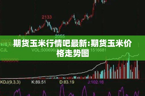 期货玉米行情吧最新:期货玉米价格走势图