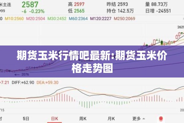 期货玉米行情吧最新:期货玉米价格走势图