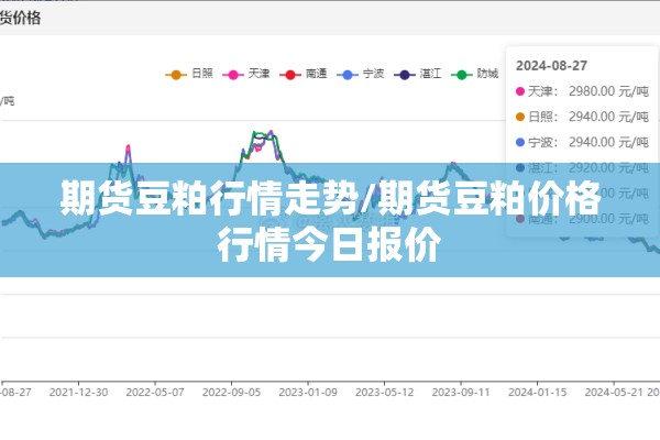 期货豆粕行情走势/期货豆粕价格行情今日报价 期货豆粕行情走势/期货豆粕价格行情今日报价