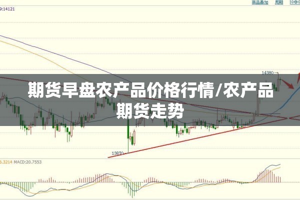 期货早盘农产品价格行情/农产品期货走势 期货早盘农产品价格行情/农产品期货走势